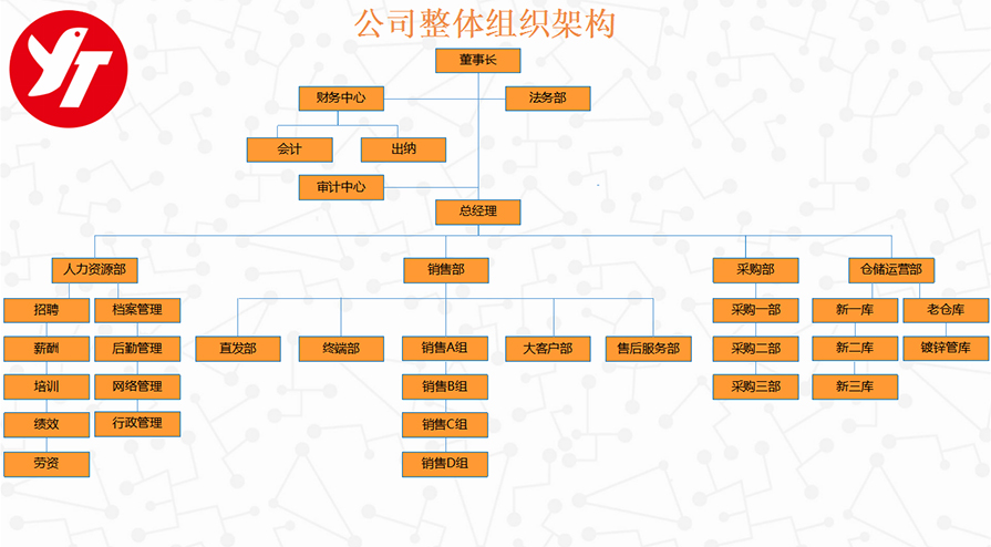 湖南遠圖鋼鐵有限公司,長沙鍍鋅型材,鍍鋅管材,黑色型材管材幕墻材料,鍍鋅代加工